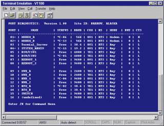 WTI CMS 16 Console management Switch WESTERN TELEMATIC  