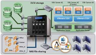   virtualized and clustered server environments, such as VMware, Citrix