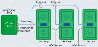 Easy2Grow Kit w/ Reservoir AutoPot Self Watering System  
