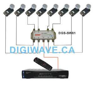 SW 81 8x1 DiSEqC Multi Switch 8 in 1 Satellite Switch  