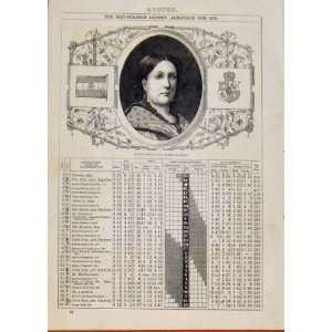  London Almanack August 1868 Maria Isabella Ii Queen Spa 