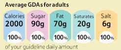 About Guideline Daily Amounts (GDA)   Tesco Real Food 