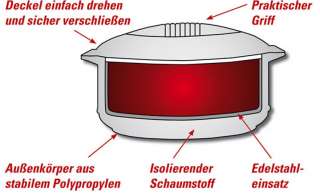 Thermoschüssel/Wärmebehälter/Kühlbehälter Schüssel/OVP  
