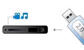 High Speed USB 2.0 Verbindung zur Wiedergabe von Videos/Musik von USB 