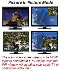 Modo PIP para el Multi Formato Coaxial/CV/Component Video/DVI/HDMI a 